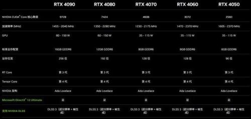 4060游戏本可以调分辨率1080p玩2077吗