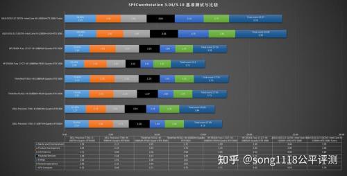 华硕性能模式和增强模式区别