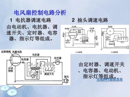 风扇上下抬头的原理