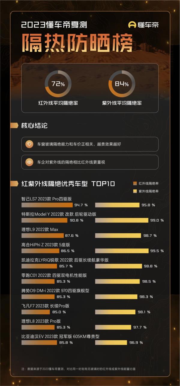 新能源汽车的车主都知道，冬天温度较低